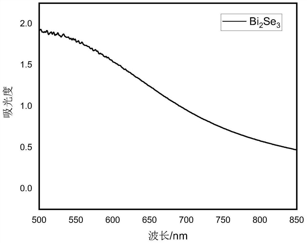 FRET-based homogeneous immunodetection method and detection composition