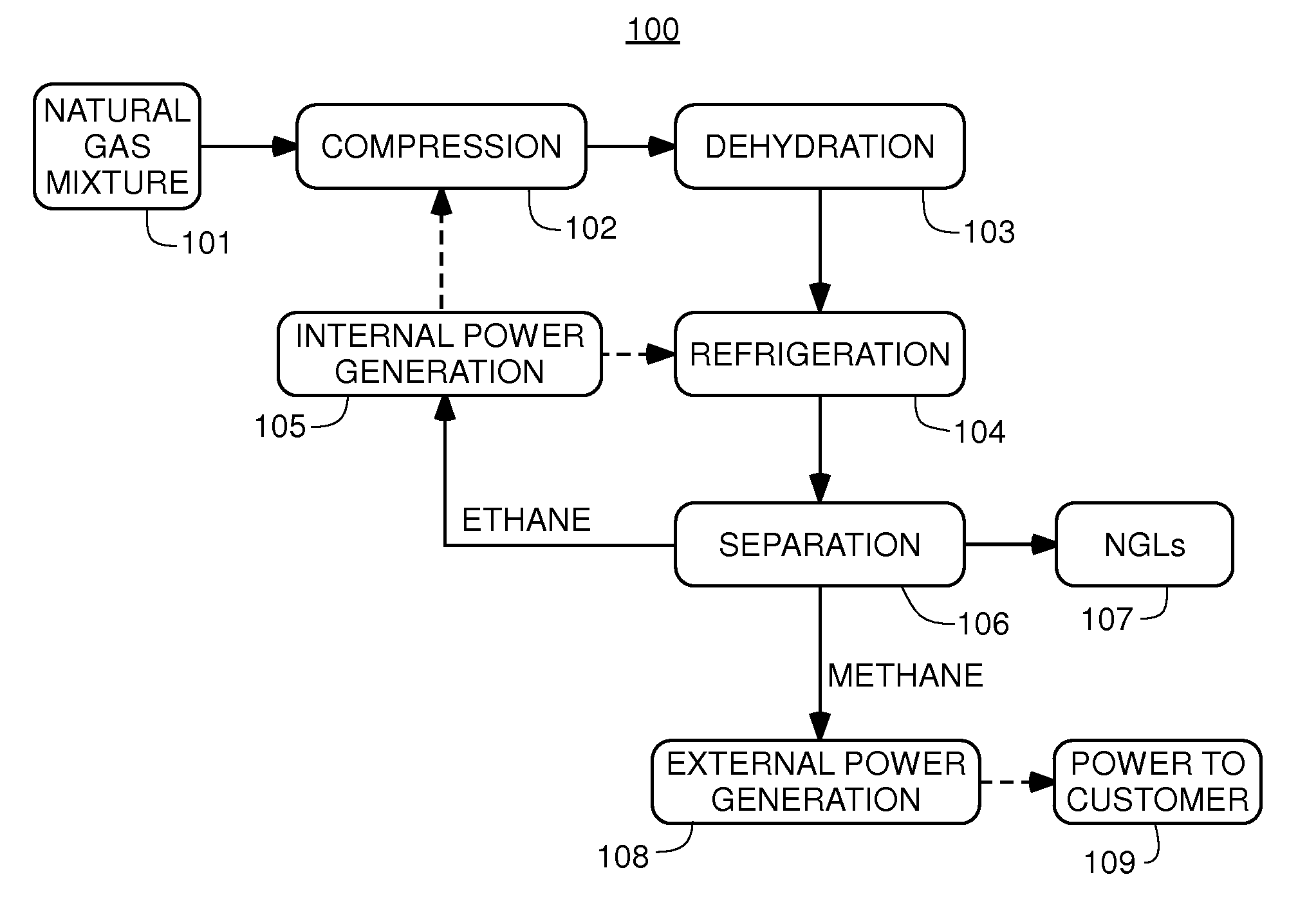 Systems and methods for separating alkane gases with applications to raw natural gas processing and flare gas capture