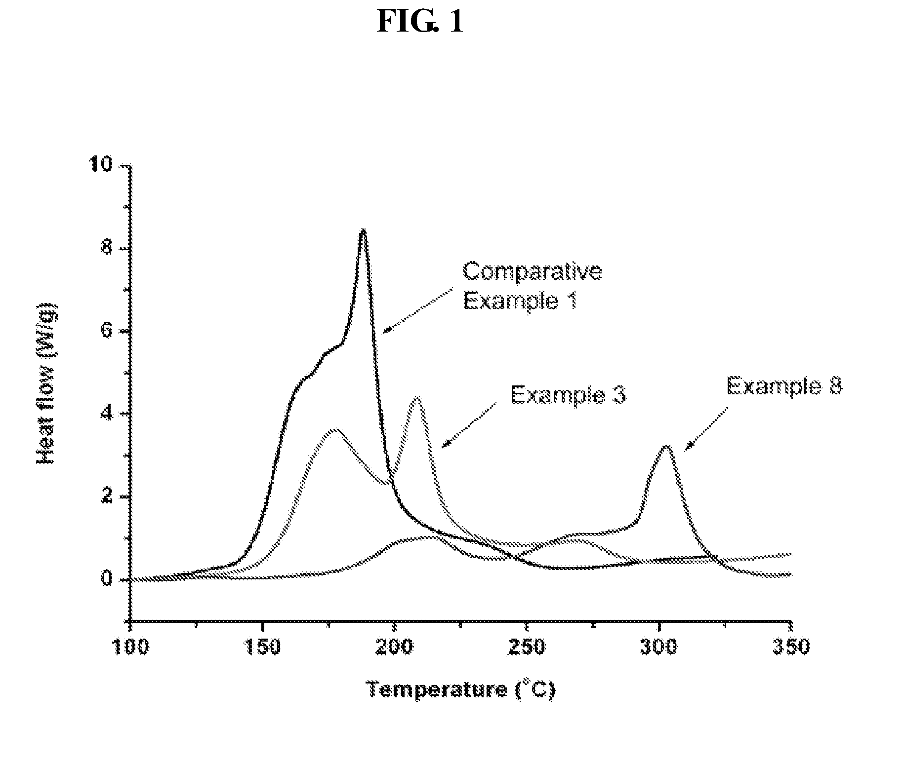 Cathode active material, cathode including the cathode active material, lithium battery employing the cathode, and method of preparing the same
