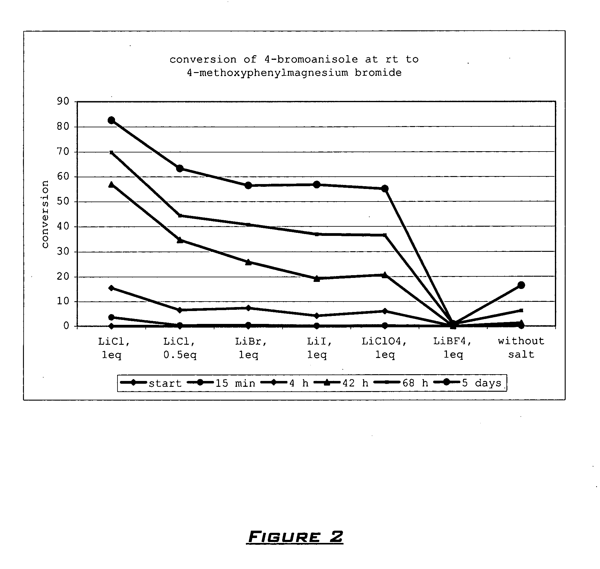 Method of preparing organomagnesium compounds