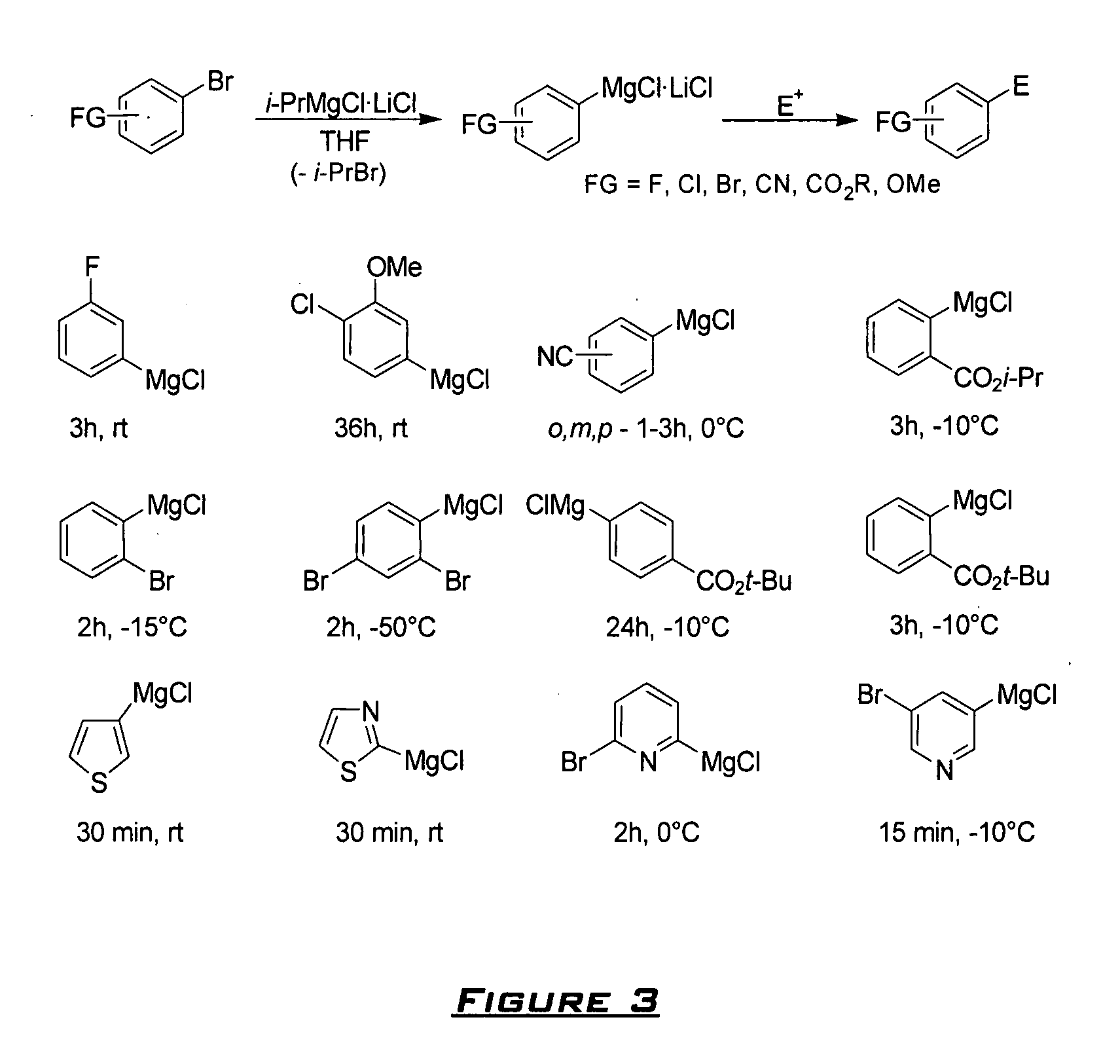 Method of preparing organomagnesium compounds