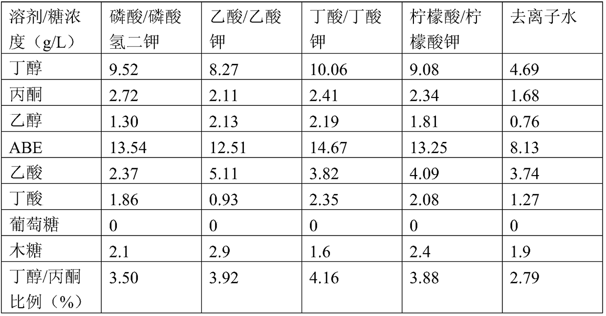 Enzymatic hydrolysis buffer solution for promoting acetone-butanol-ethanol fermentation production of fibers and application thereof