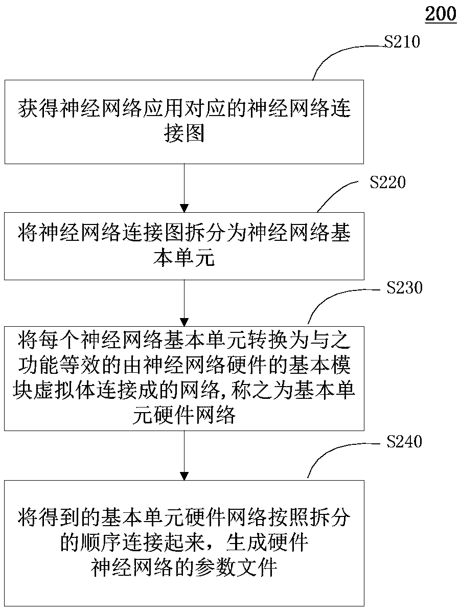 Hardware neural network conversion method, computing device, software-hardware cooperation system