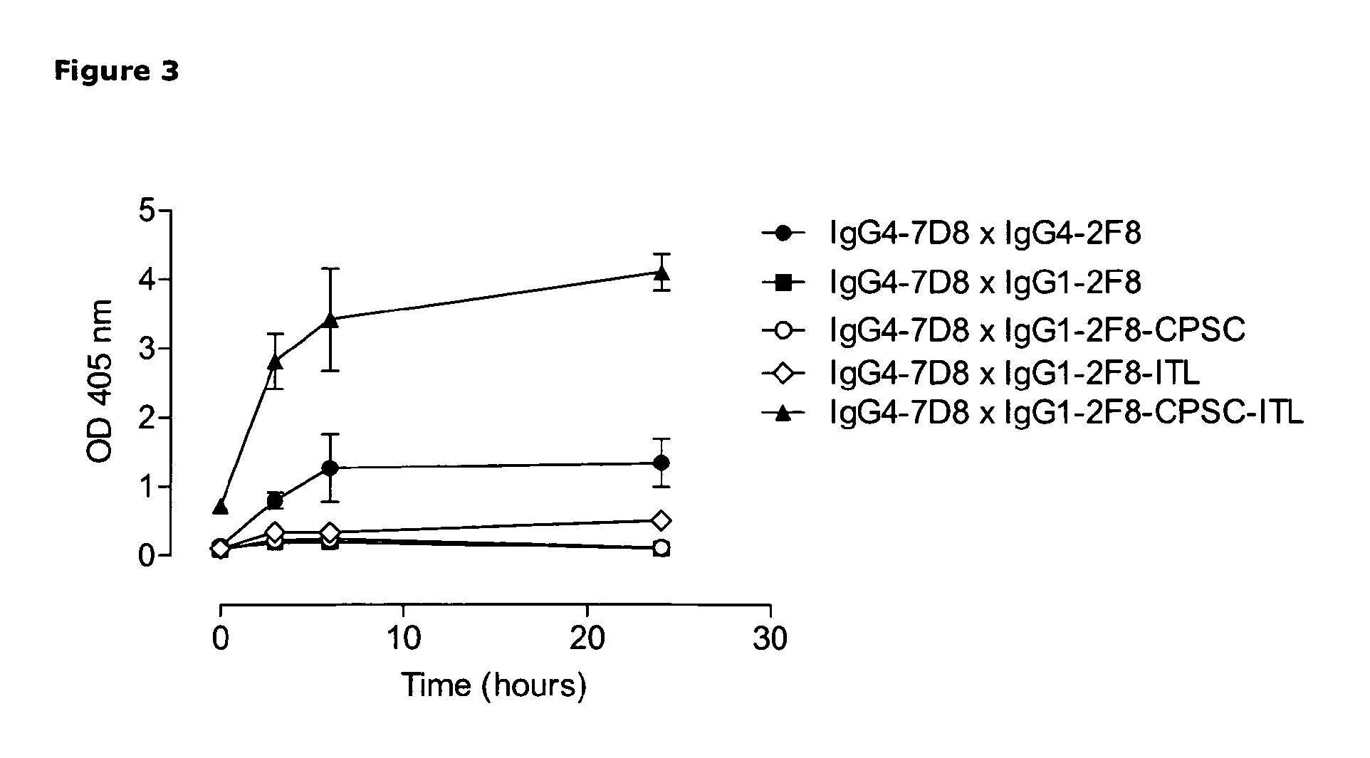 Heterodimeric antibody Fc-containing proteins and methods for production thereof