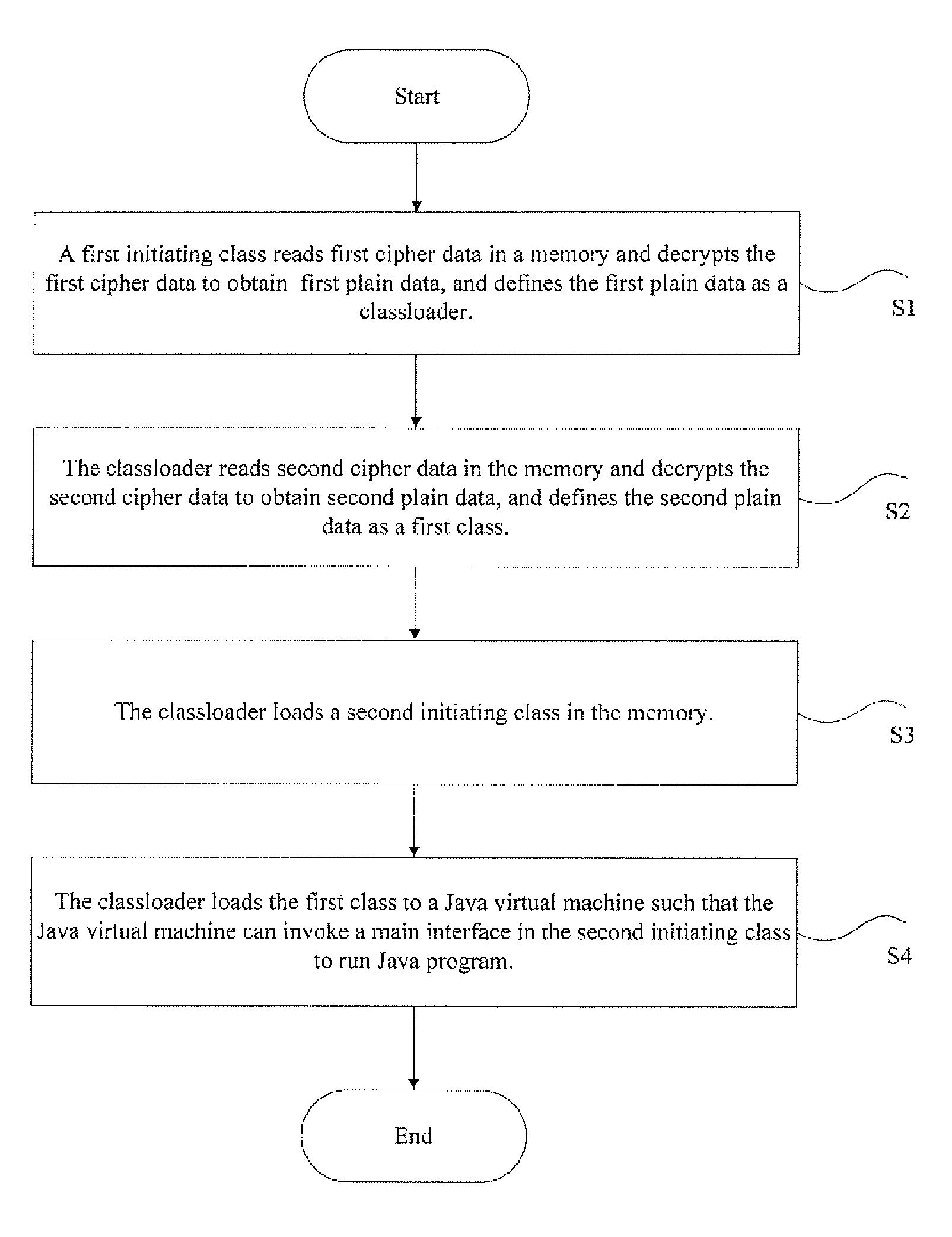 Protecting method and system of java source code