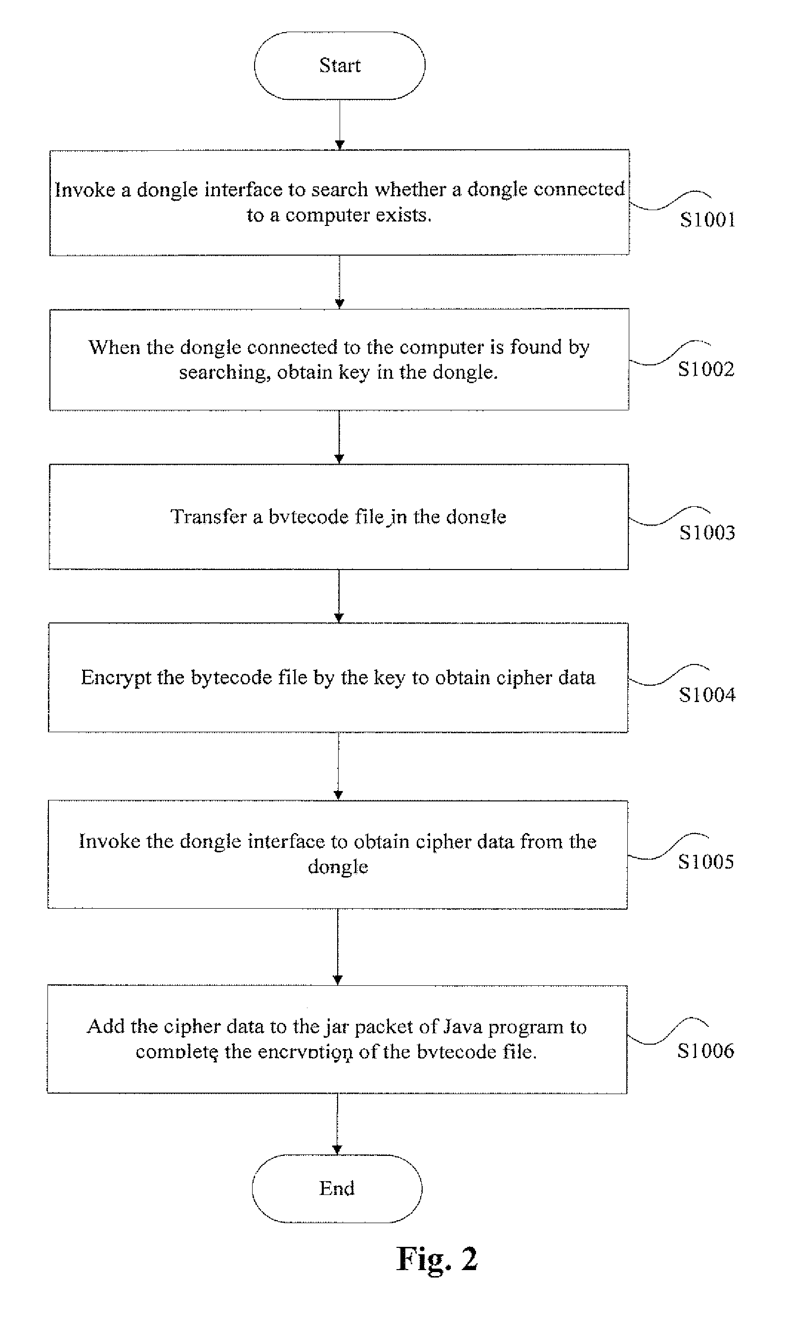 Protecting method and system of java source code