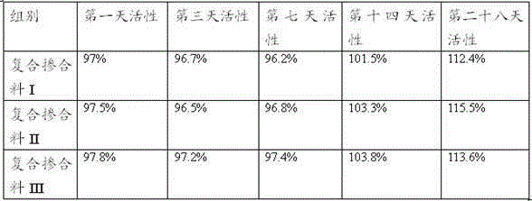 High-performance concrete composite admixture and preparation method thereof