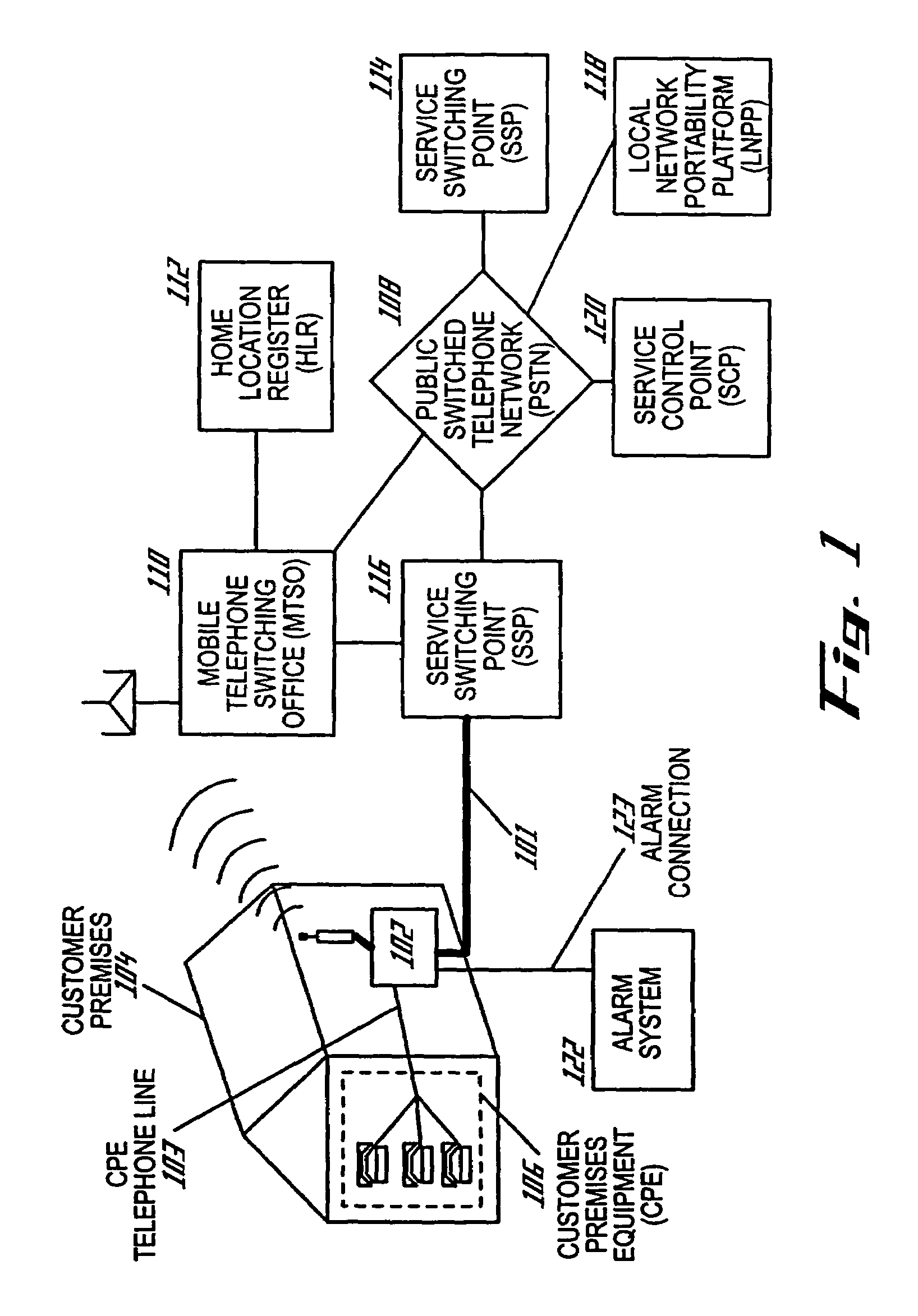 Wireless backup telephone device and associated support system