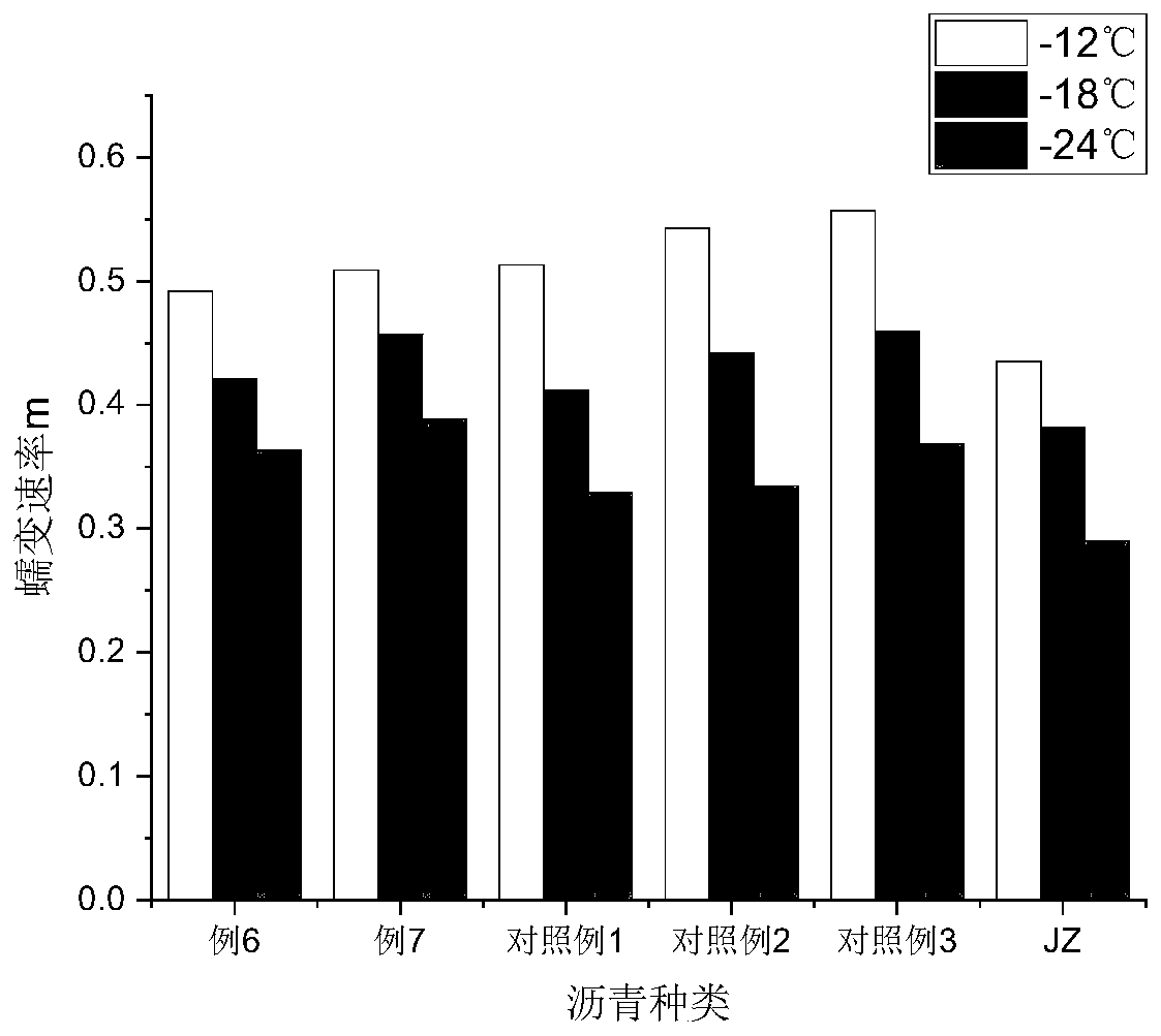 Low-temperature-resistant nano modified asphalt and preparation method thereof