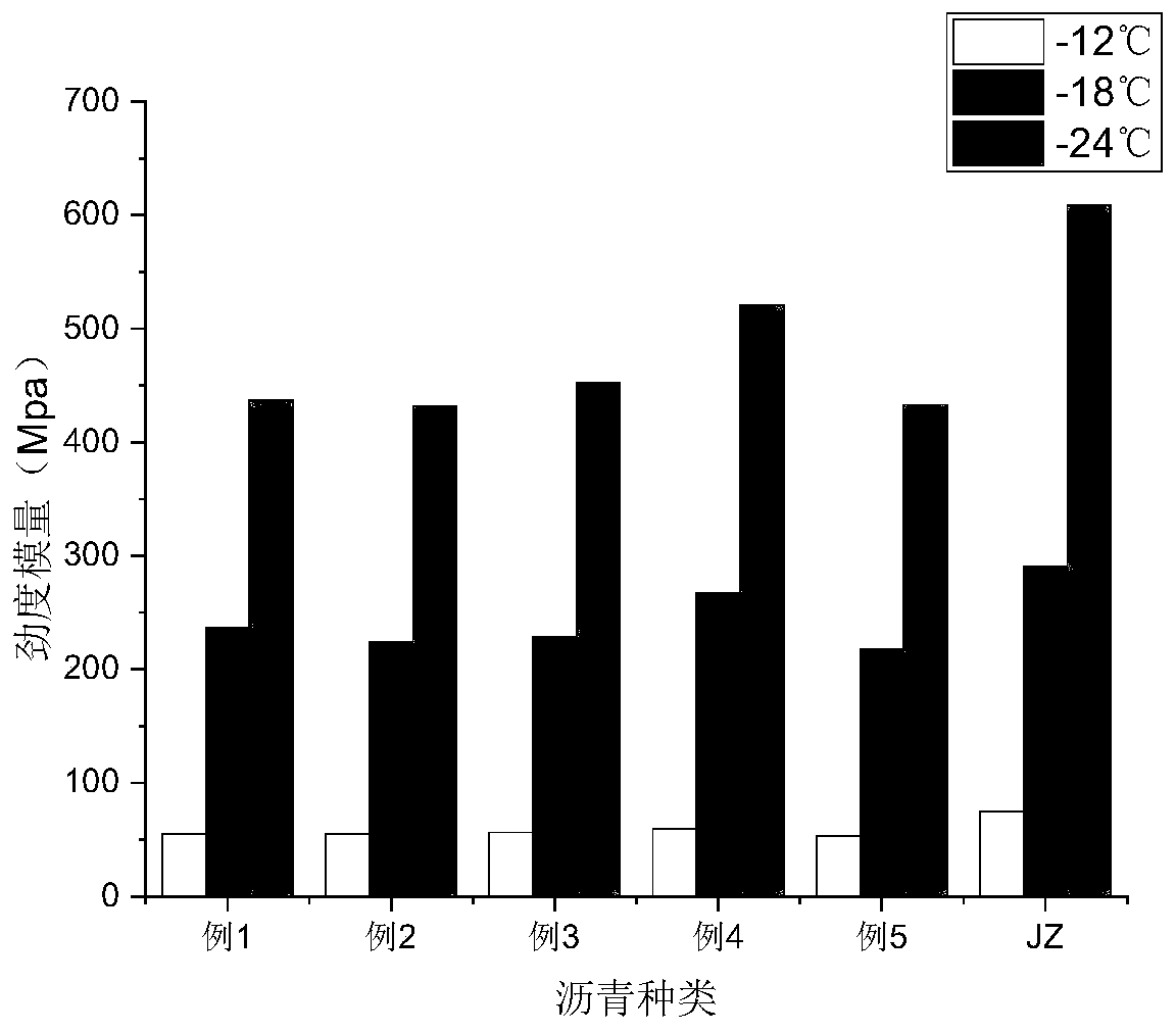 Low-temperature-resistant nano modified asphalt and preparation method thereof