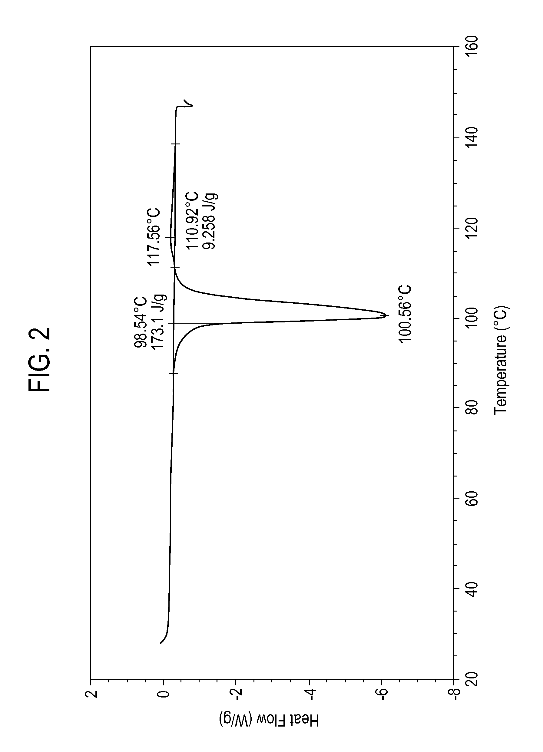 High Content Sodium Ibuprofen Granules, Their Preparation And Their Use In Preparing Non-Effervescent Solid Dosage Forms