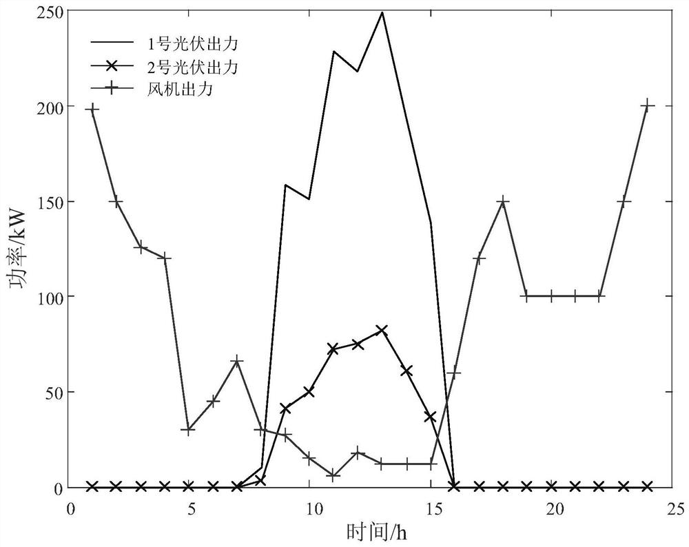 Virtual power plant multi-objective optimization scheduling method considering output external characteristics