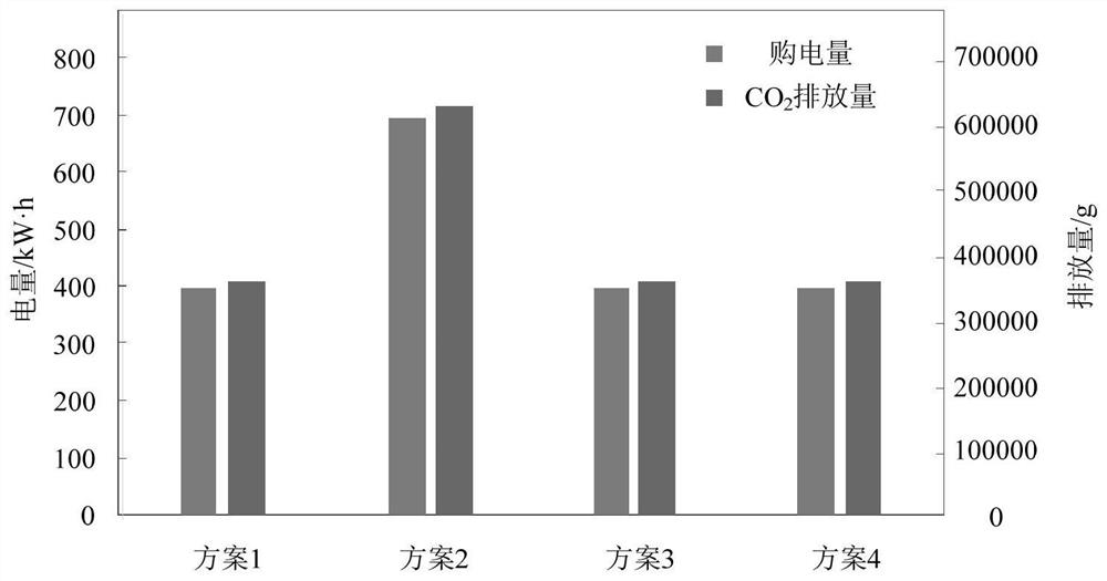 Virtual power plant multi-objective optimization scheduling method considering output external characteristics