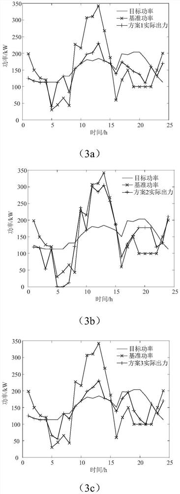 Virtual power plant multi-objective optimization scheduling method considering output external characteristics