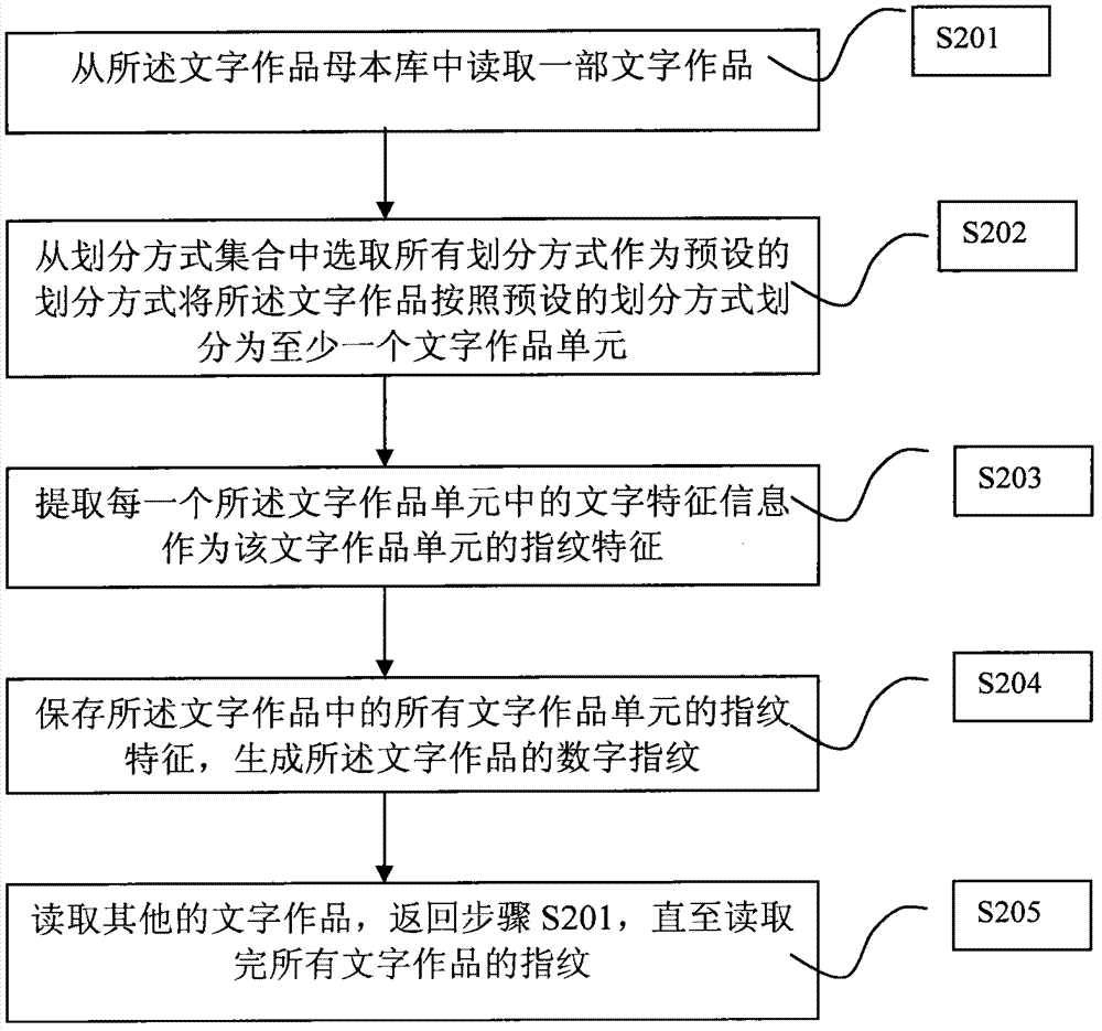 Tracking method and device of literary works