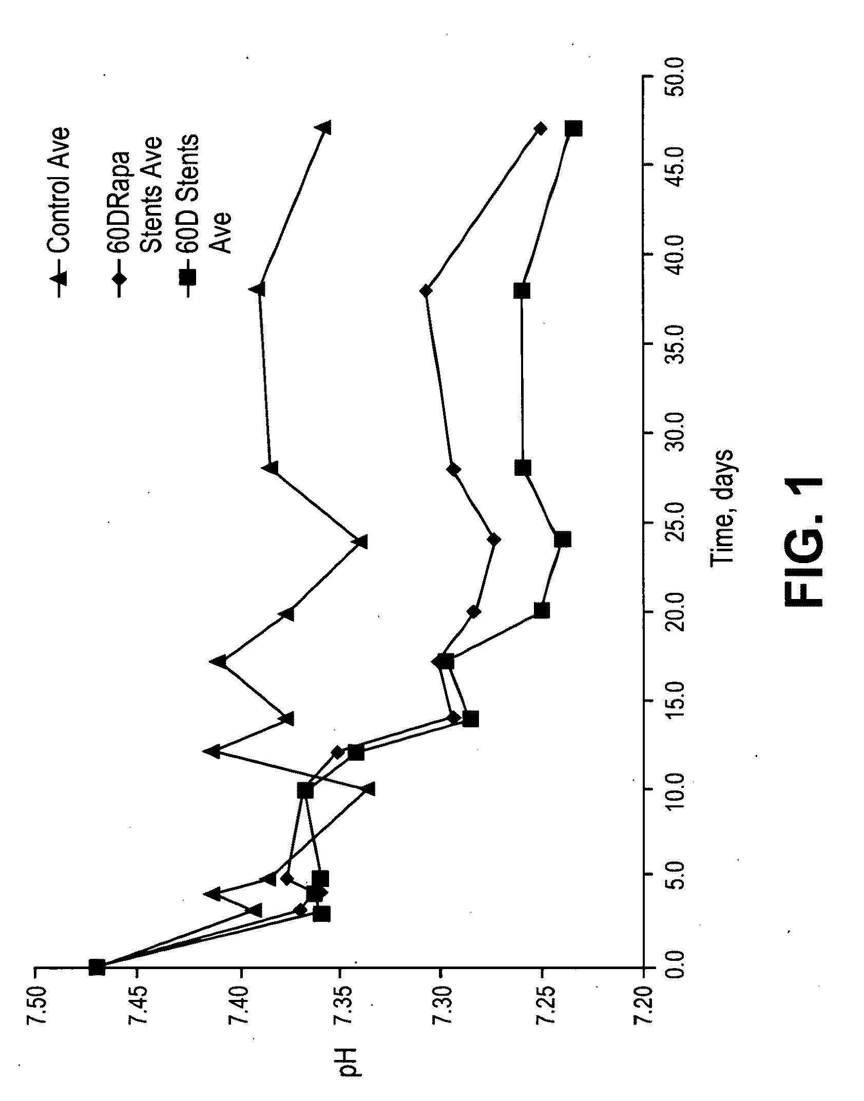Stents having bioabsorbable layers