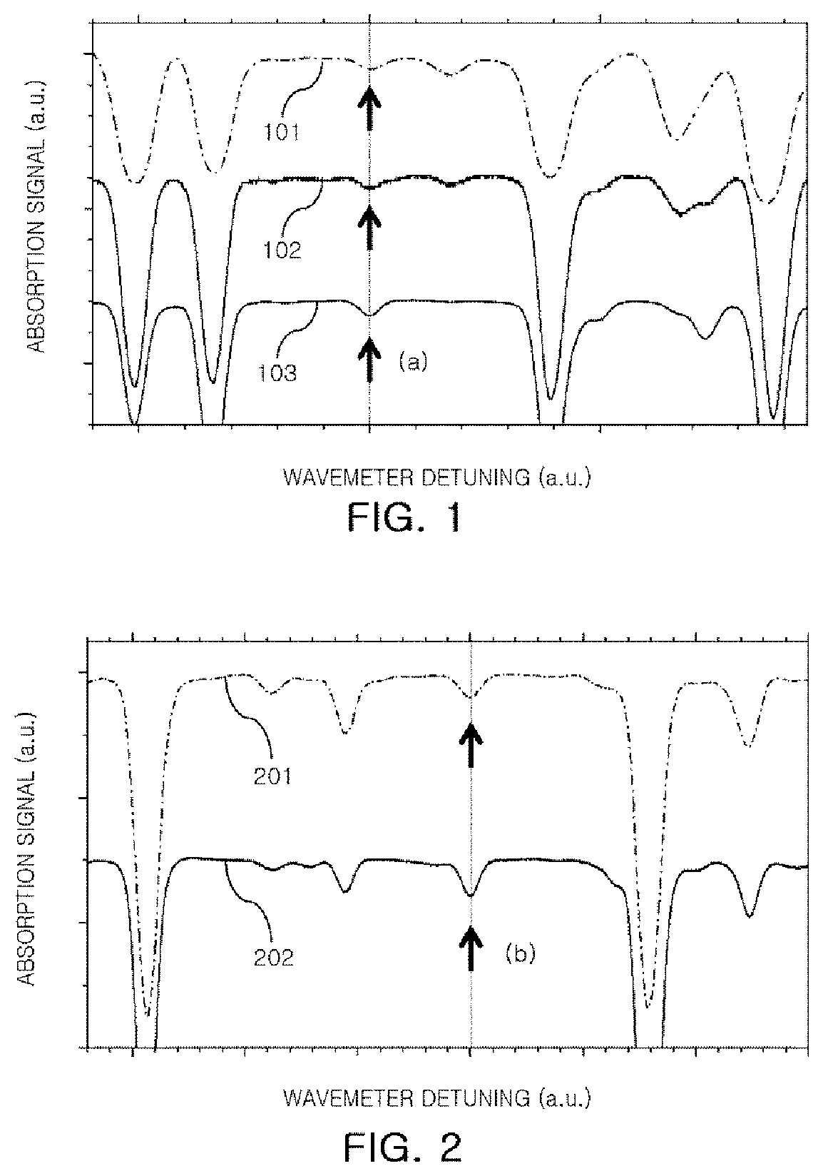 Method for separating carbon isotope and method for concentrating carbon isotope using the same