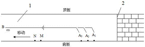 A rapid pole layout system and detection method for advance detection of roadway water damage based on direct current method