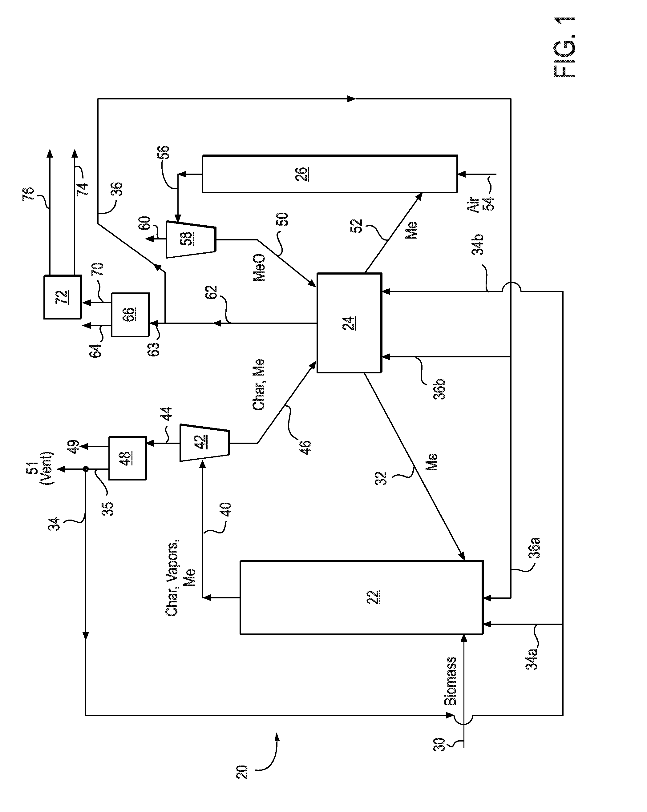 Method and system for capturing carbon dioxide from biomass pyrolysis process