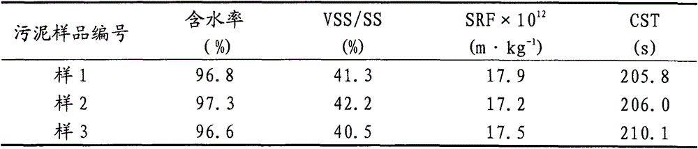 A two-stage deep dehydration method of municipal sludge chemical conditioning enhanced primary mechanical dehydration combined with electroosmosis