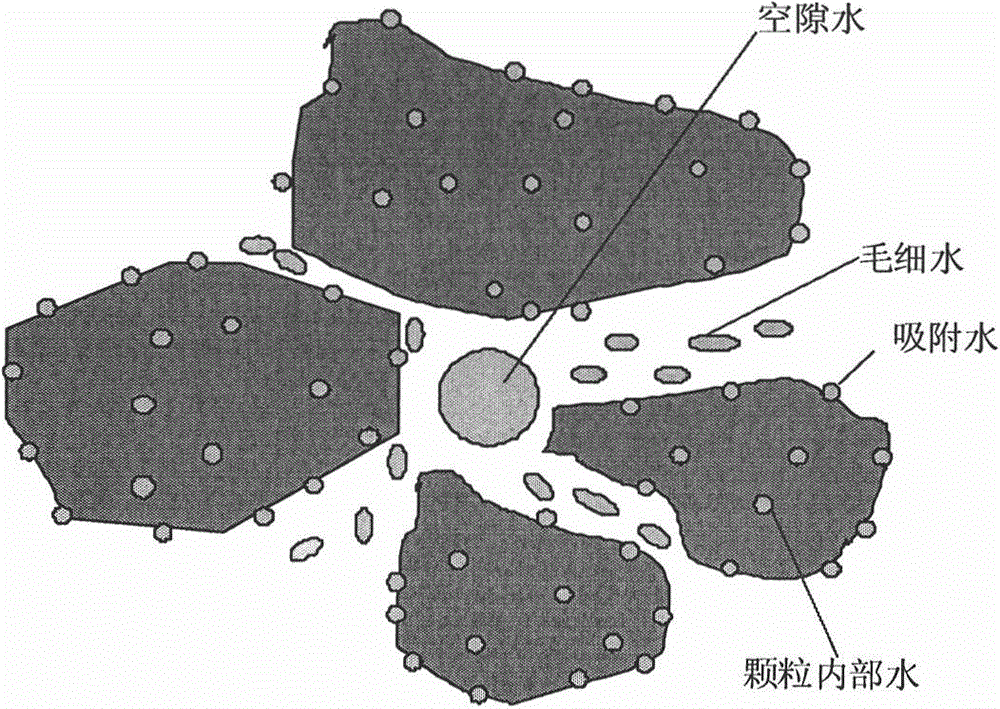 A two-stage deep dehydration method of municipal sludge chemical conditioning enhanced primary mechanical dehydration combined with electroosmosis