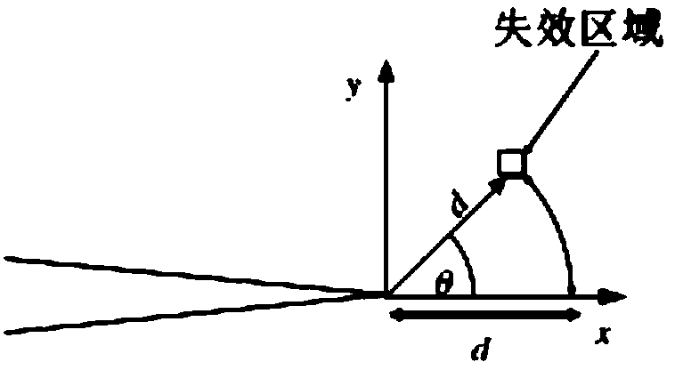 Prediction method of creep incubation period considering restraint effect under steady-state creep conditions