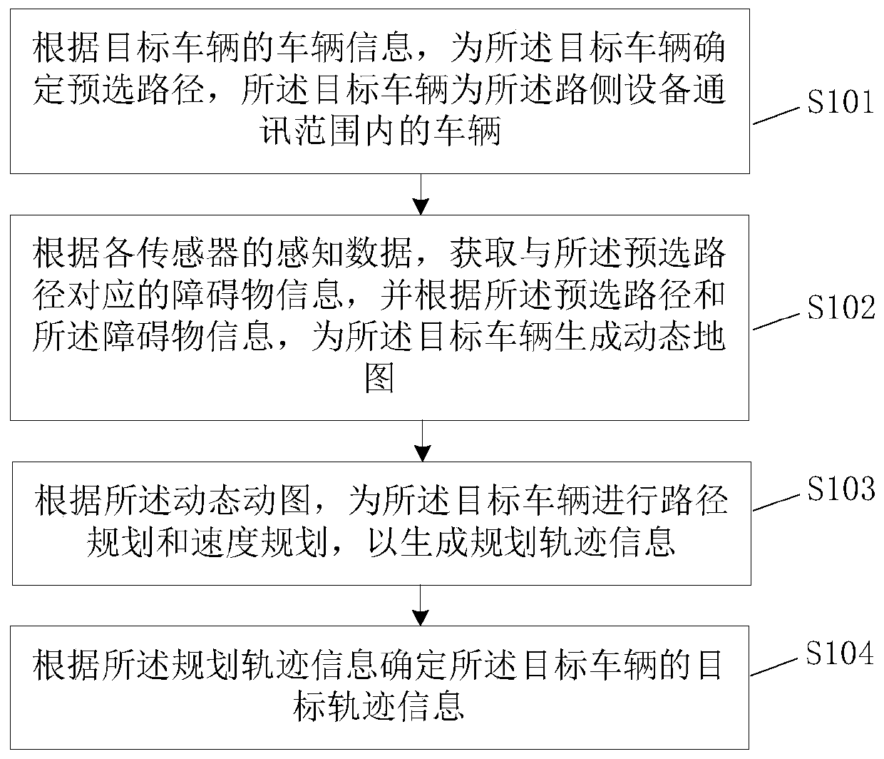 Driving planning method and device based on road side unit, road side unit and storage medium