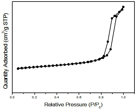 Ti-doped Fe oxide residual oil suspended bed hydrocracking catalyst as well as preparation method and application thereof