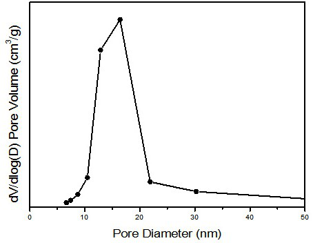 Ti-doped Fe oxide residual oil suspended bed hydrocracking catalyst as well as preparation method and application thereof