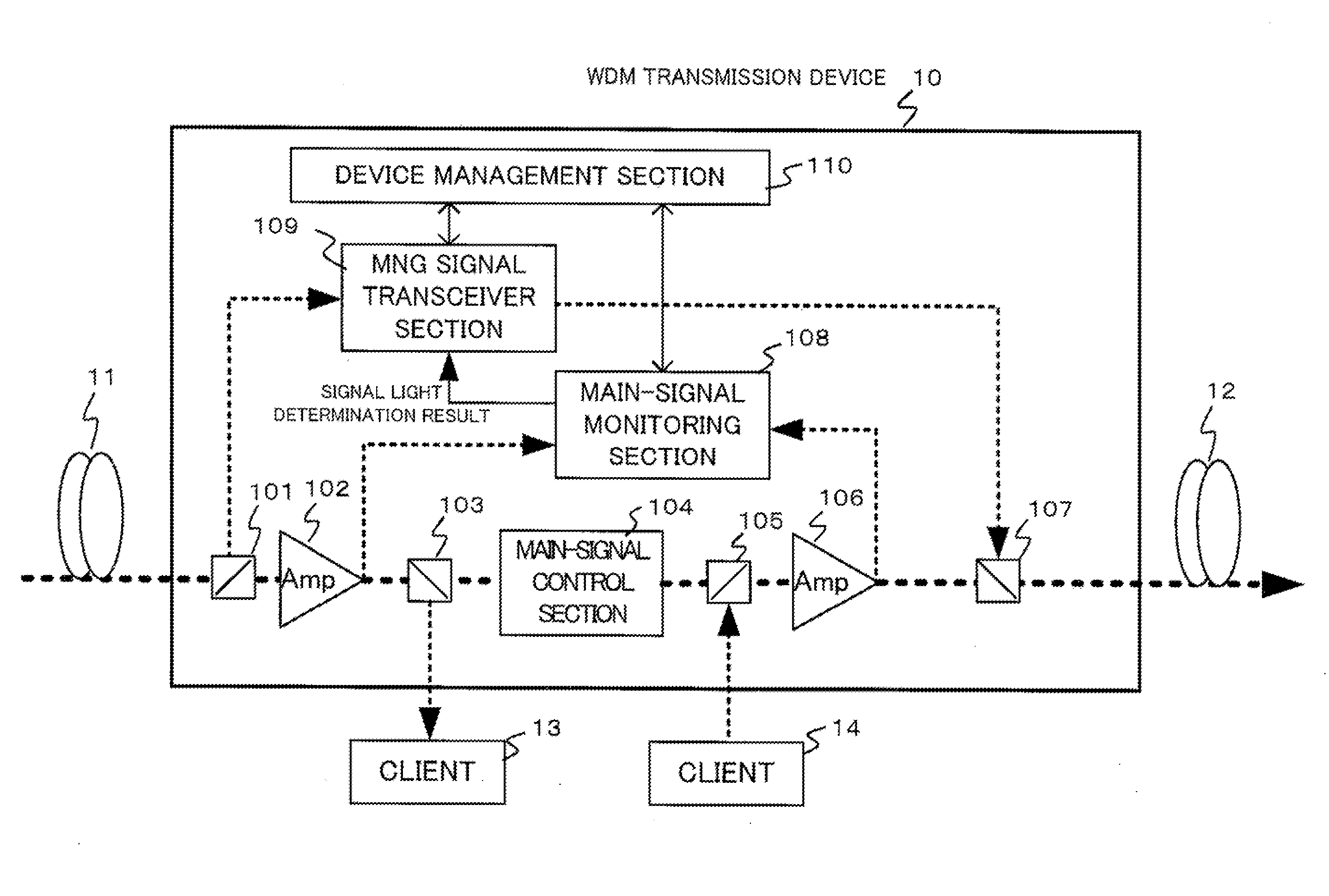 Method and device for monitoring WDM signal light