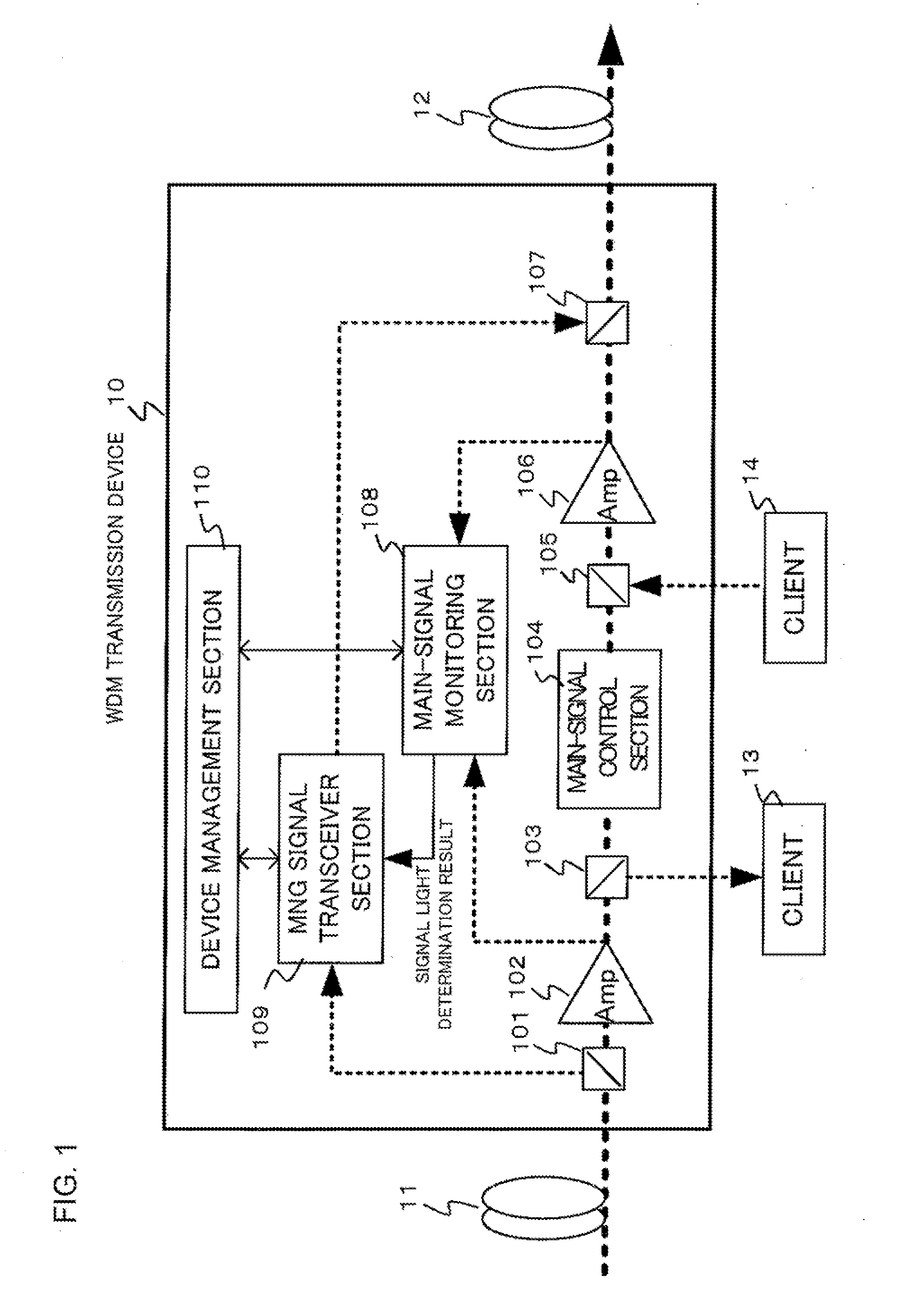 Method and device for monitoring WDM signal light