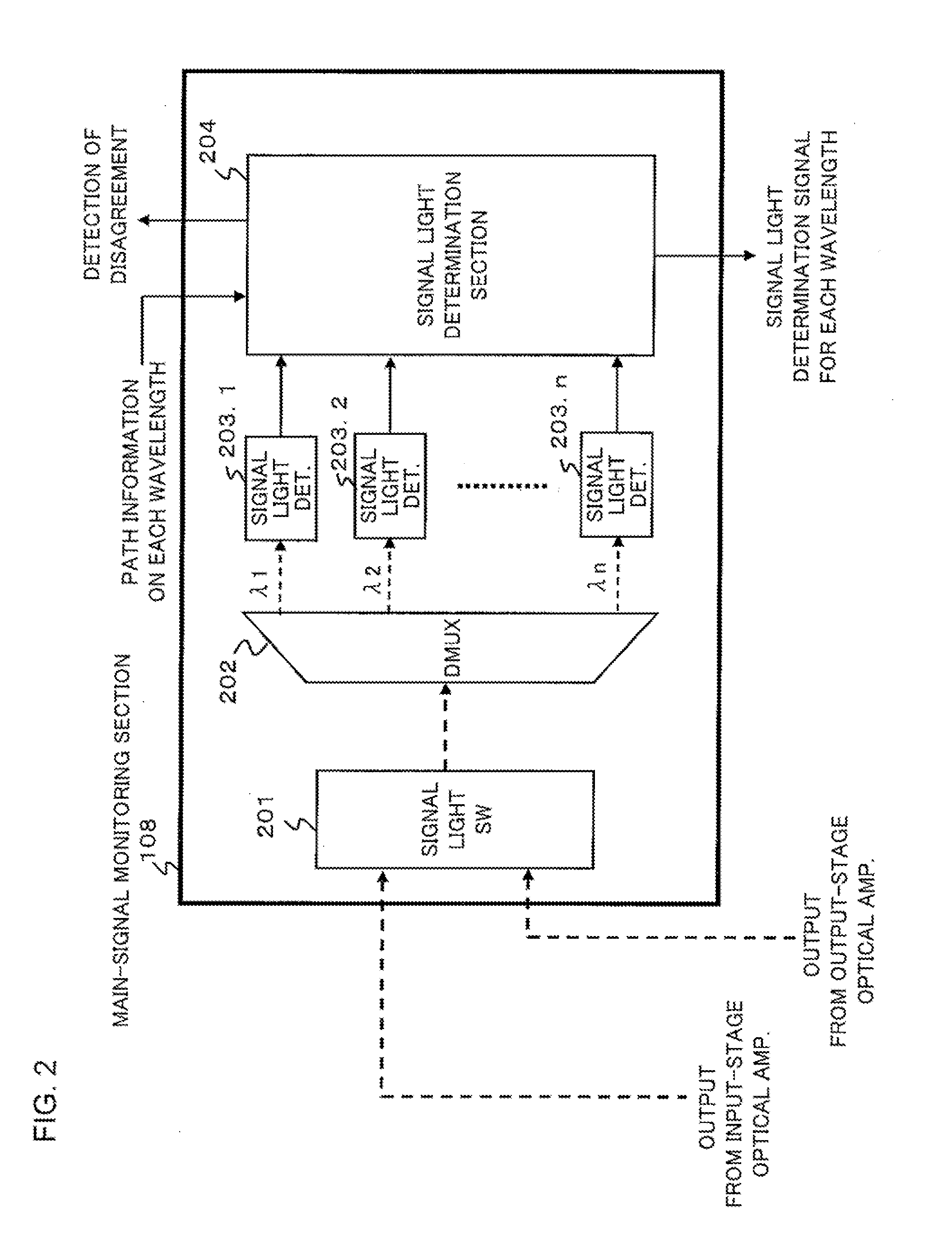 Method and device for monitoring WDM signal light