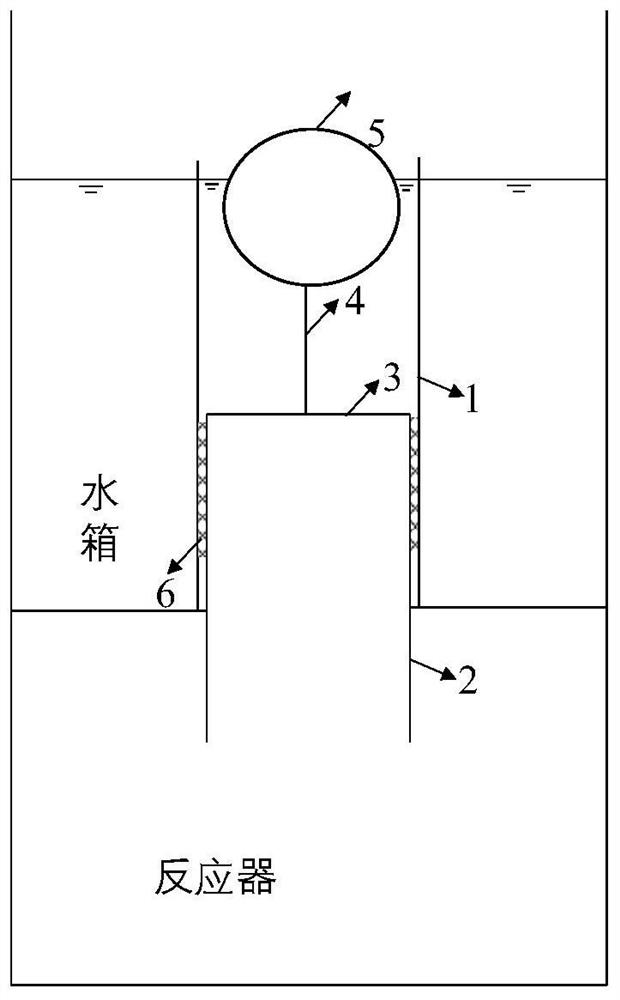 Unpowered flow control device for uniform water feeding of reactor