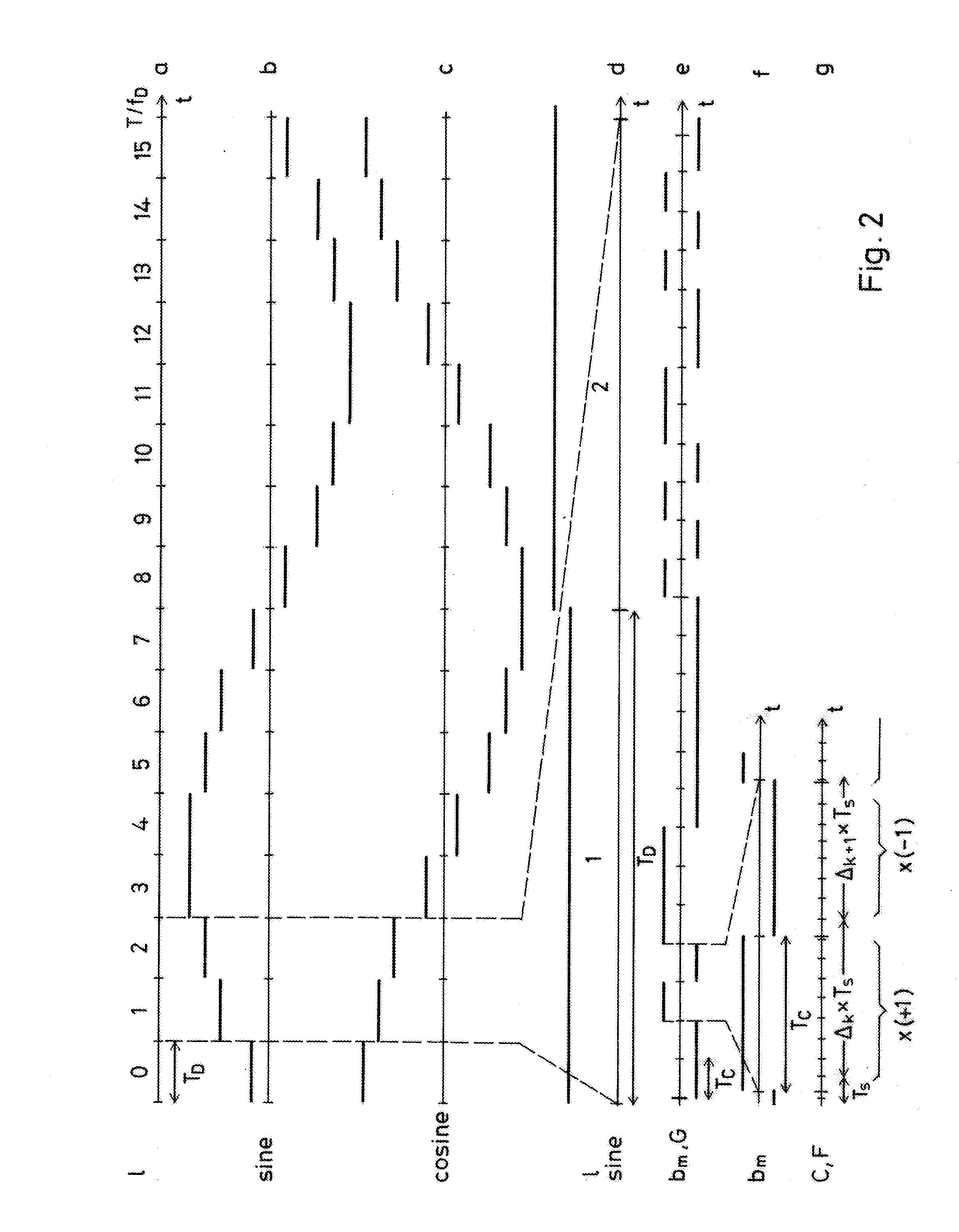 Method of processing a digital signal derived from a direct-sequence spread spectrum signal and a receiver