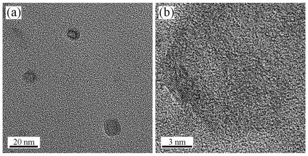 Preparation method of nitrogen-doped carbon quantum dot reinforced hBN nanofluid lubricant