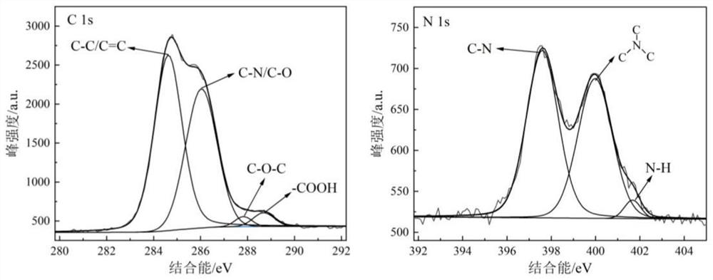 Preparation method of nitrogen-doped carbon quantum dot reinforced hBN nanofluid lubricant