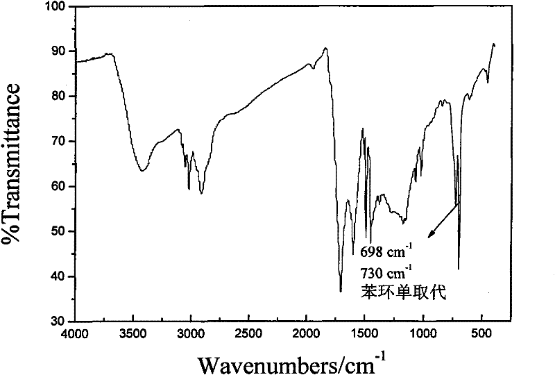Preparation method of high efficient sulfonated carbon solid acid catalyst