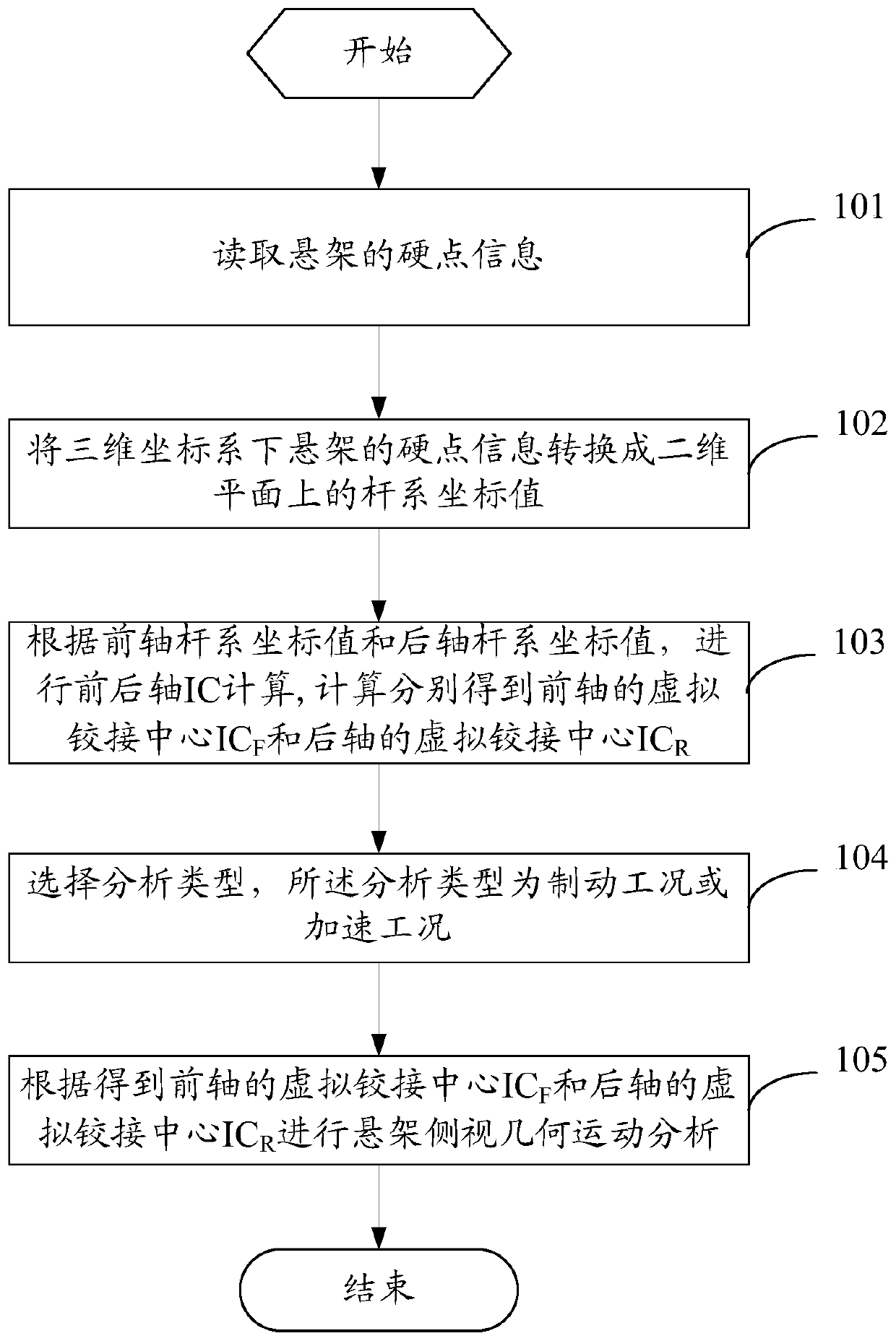 A suspension side view geometric motion analysis method and system