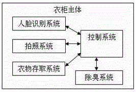 Intelligent deodorant wardrobe and clothes storing-and-taking method thereof