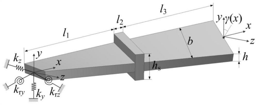 Dynamic modeling method of twisted shoulder blade under elastic support based on variable cross-section beam