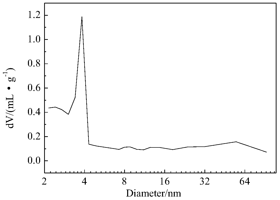 A kind of method for preparing hierarchical porous titanium-silicon molecular sieve