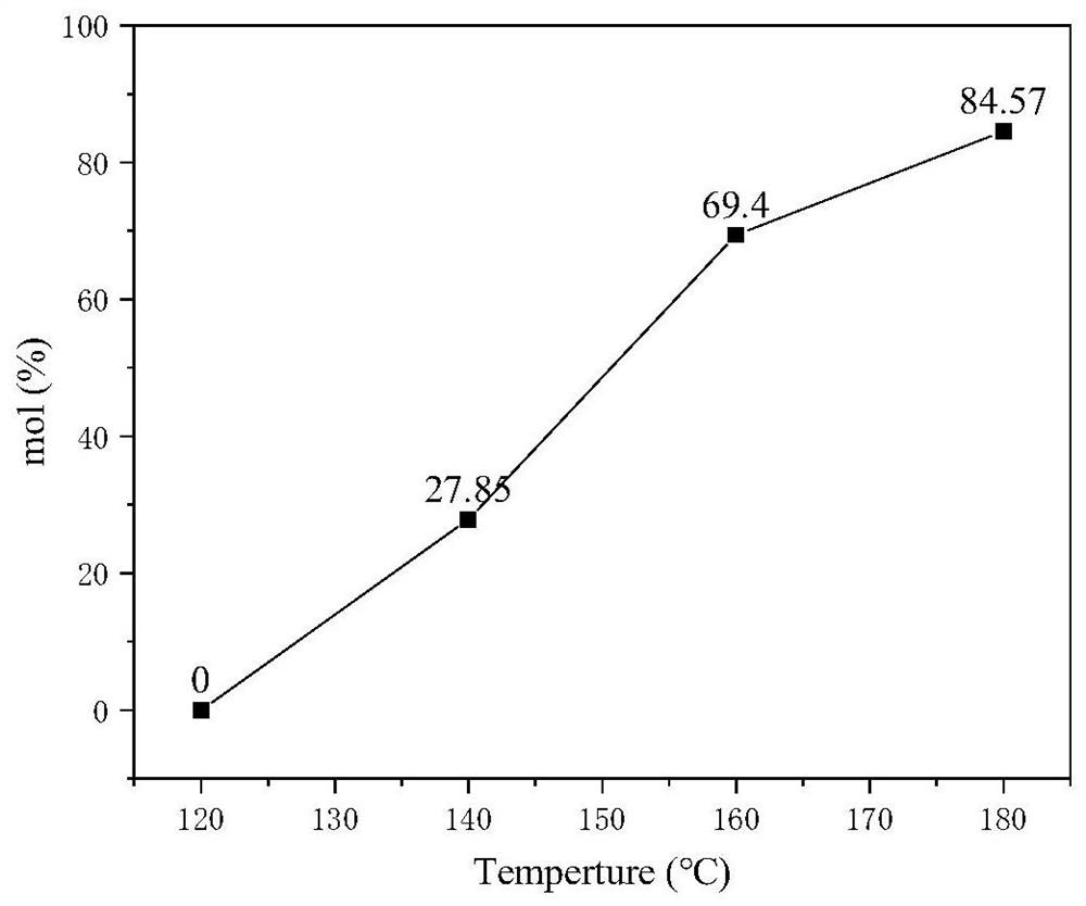 Carbon microsphere catalyst as well as preparation method and application