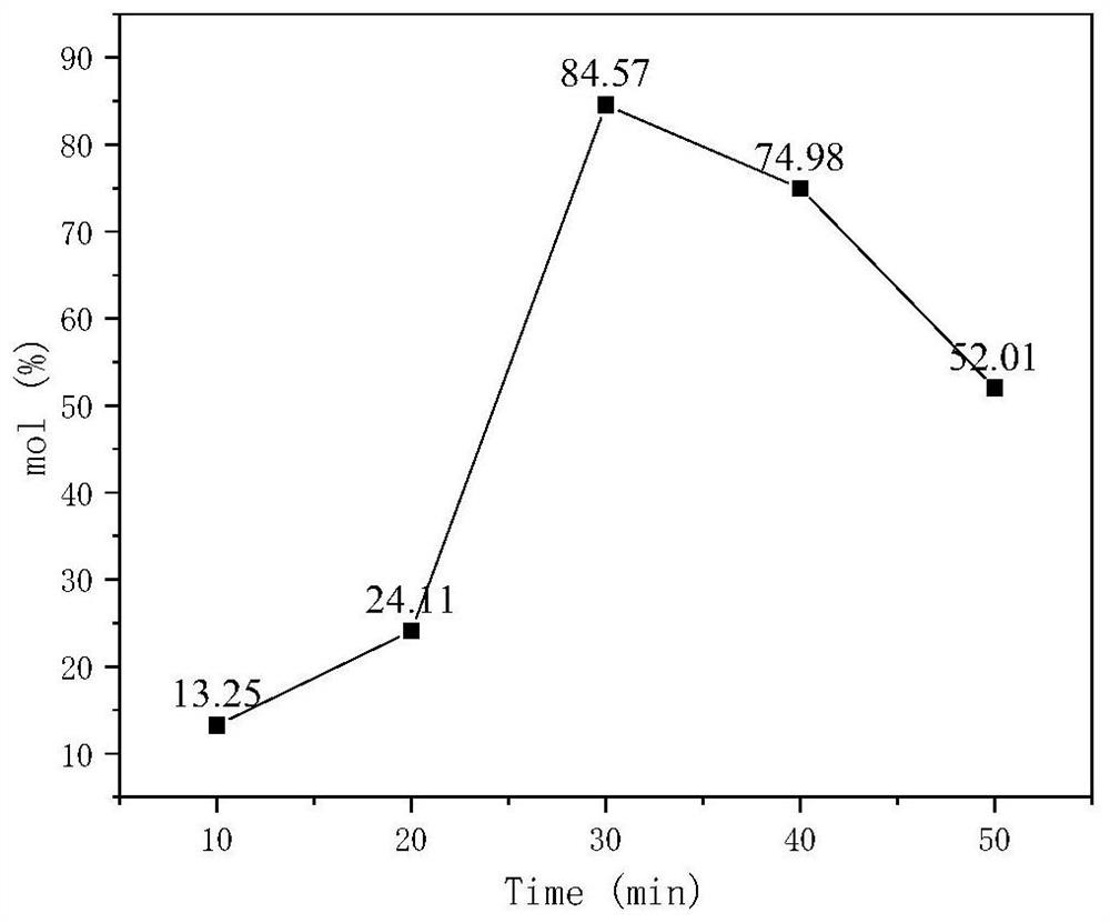 Carbon microsphere catalyst as well as preparation method and application