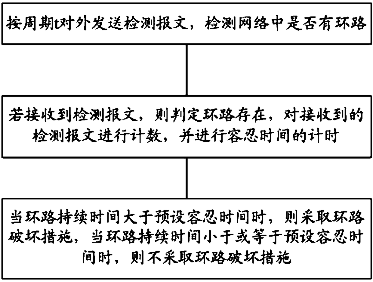 Loop detection method and system based on tolerance mechanism