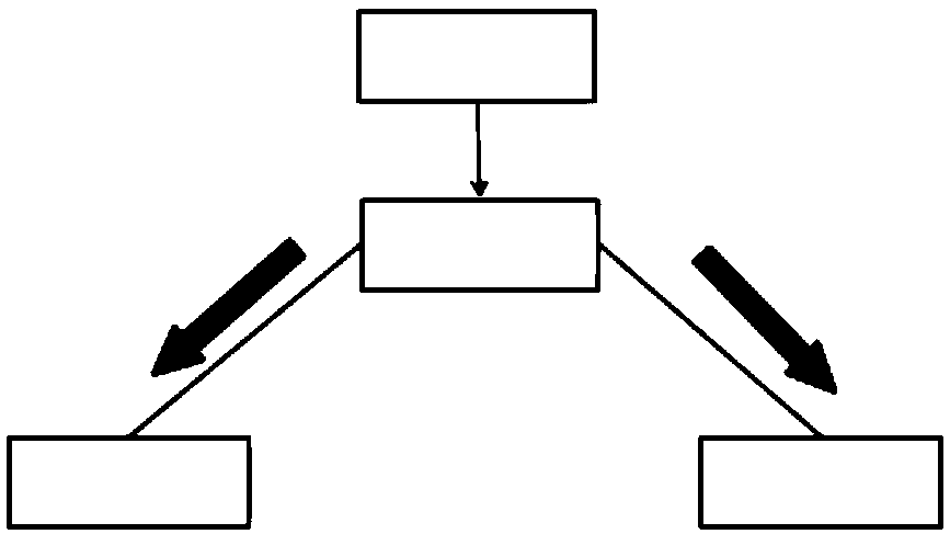 Loop detection method and system based on tolerance mechanism