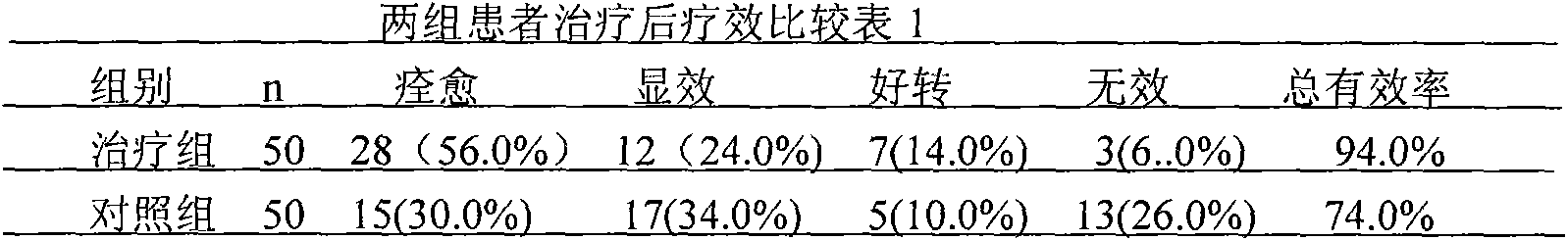 External traditional Chinese medicinal application for treating bedsore