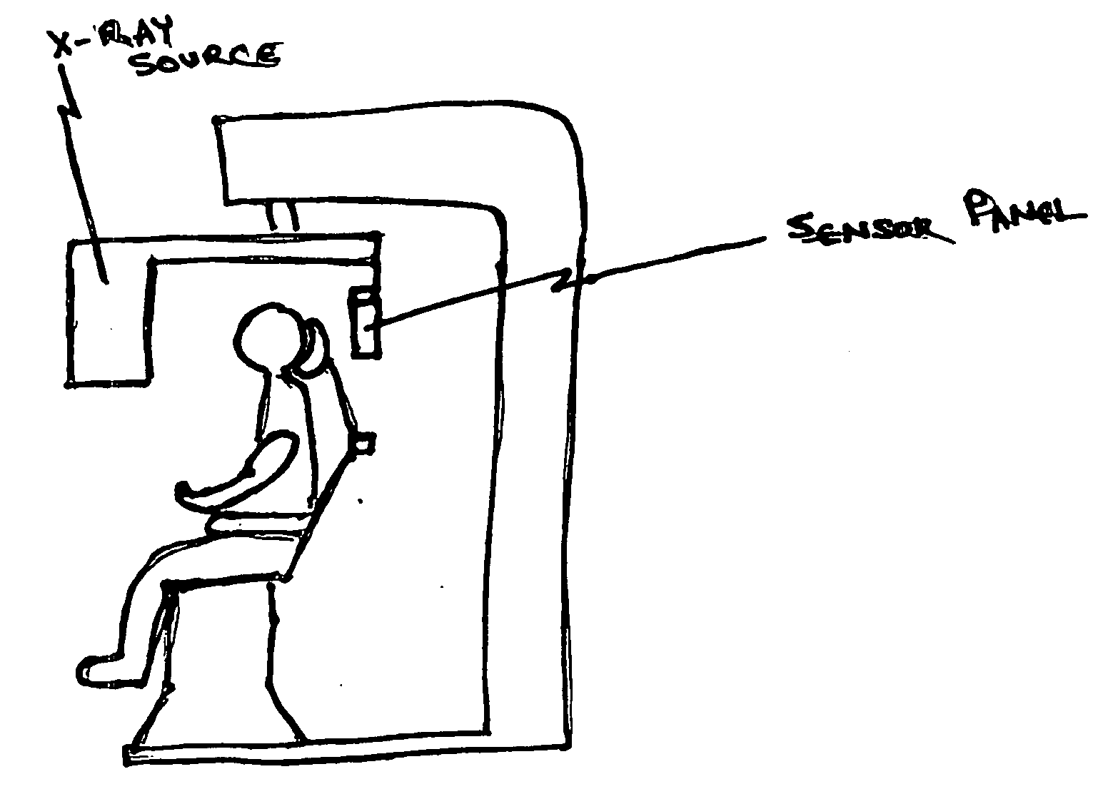 Multi-use CT scanning apparatus