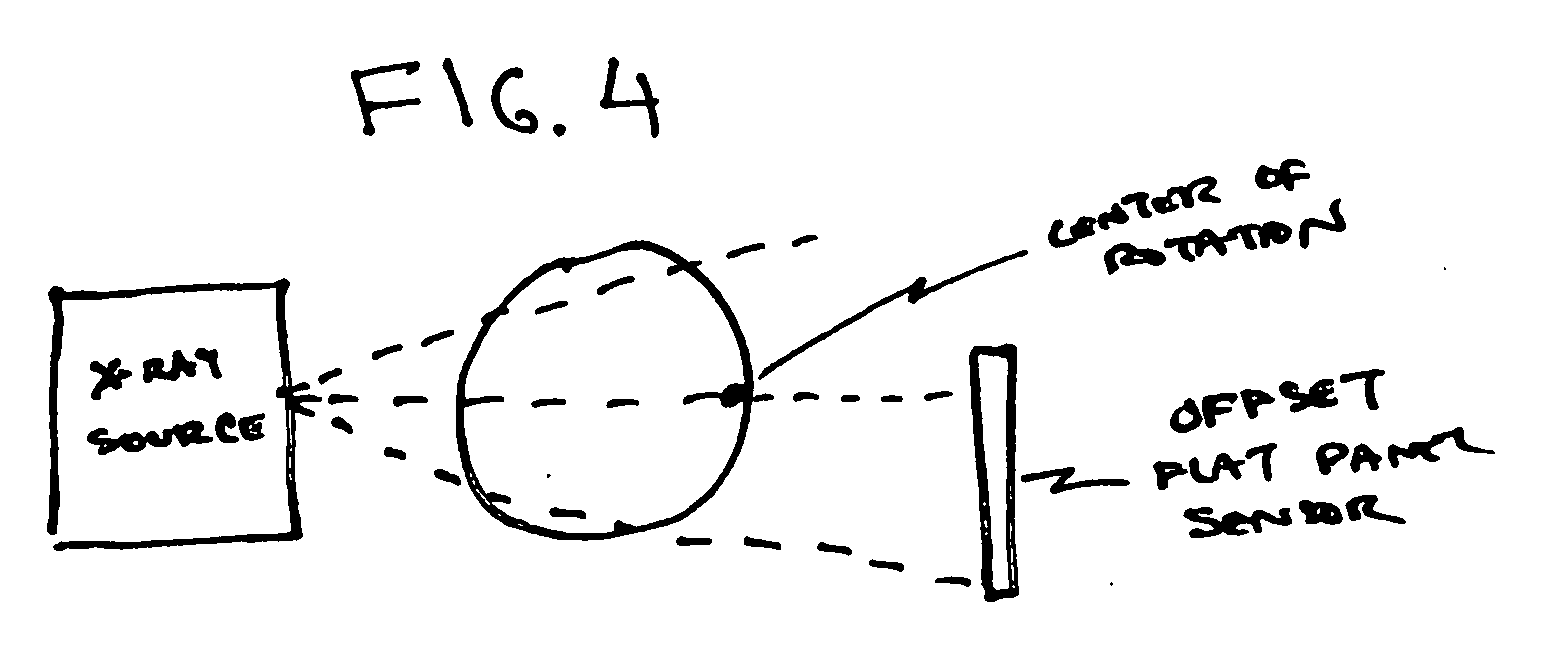 Multi-use CT scanning apparatus