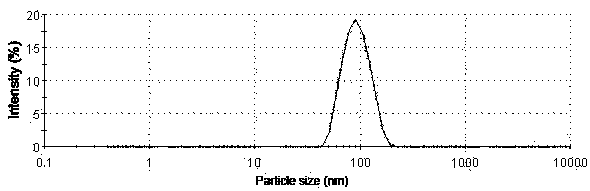 Anti-aging composition cationic nano-liposome as well as preparation method and application thereof