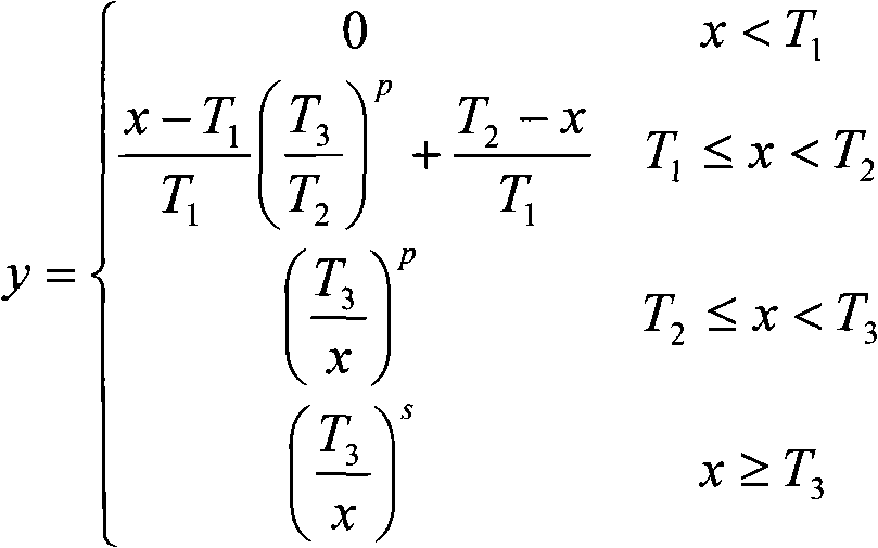 Noise image enhancing method based on non-linear Curvelet diffusion